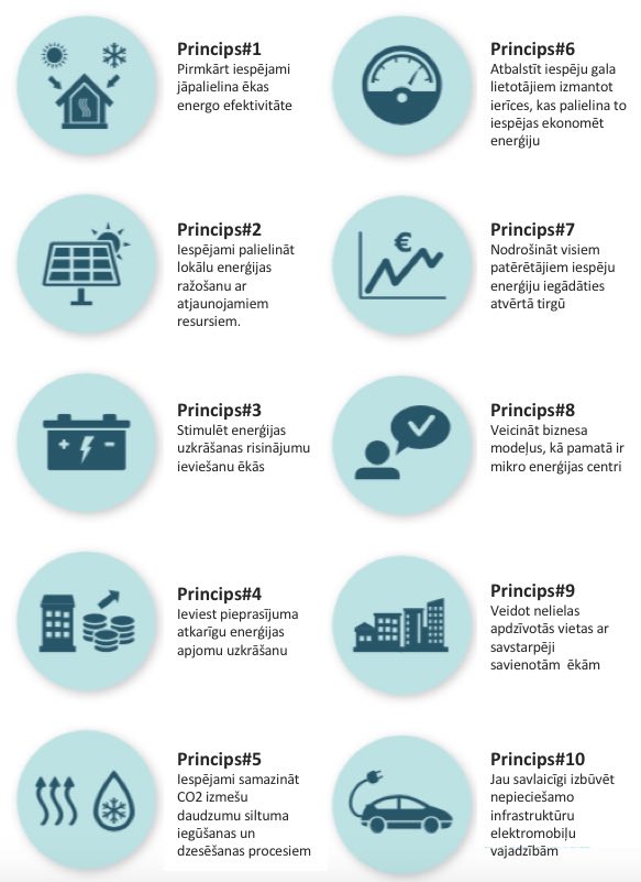 EU uzstādījumi energoefektivitātes palielināšanai ēkām