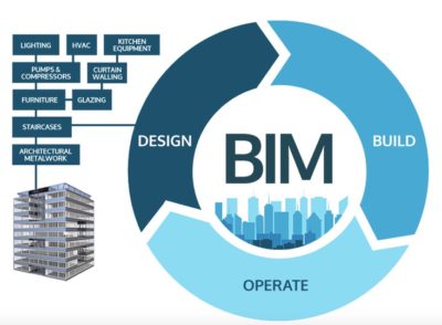 SIA PRO DEV jaunumi tendences būvniecībā 2016 BIM